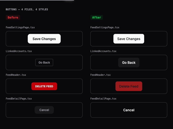 Before: 4 different button styles across files. After: 4 consistent Button variants from ralfy-ui
