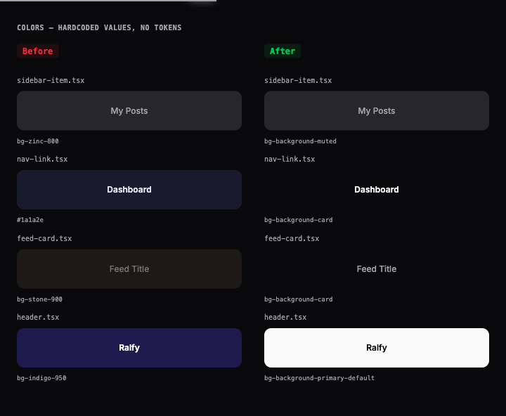 Before: hardcoded color values (zinc-800, hex, stone-900, indigo-950). After: semantic design tokens (bg-background-muted, bg-background-card, bg-background-primary-default)