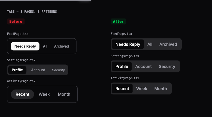 Before: 3 different tab patterns (pill, underline, rounded). After: 3 identical Tabs components from ralfy-ui